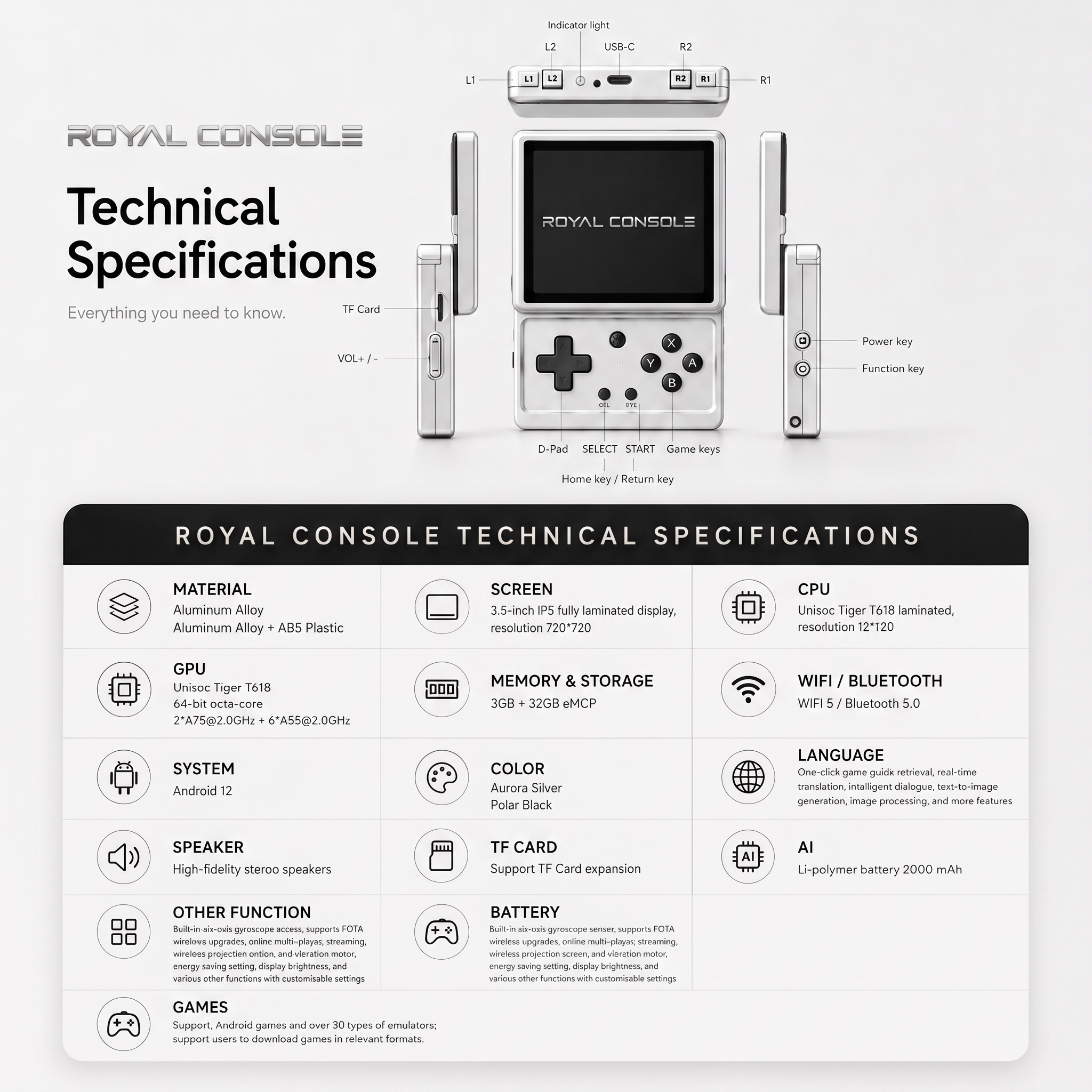 Royal Gaming Rotate