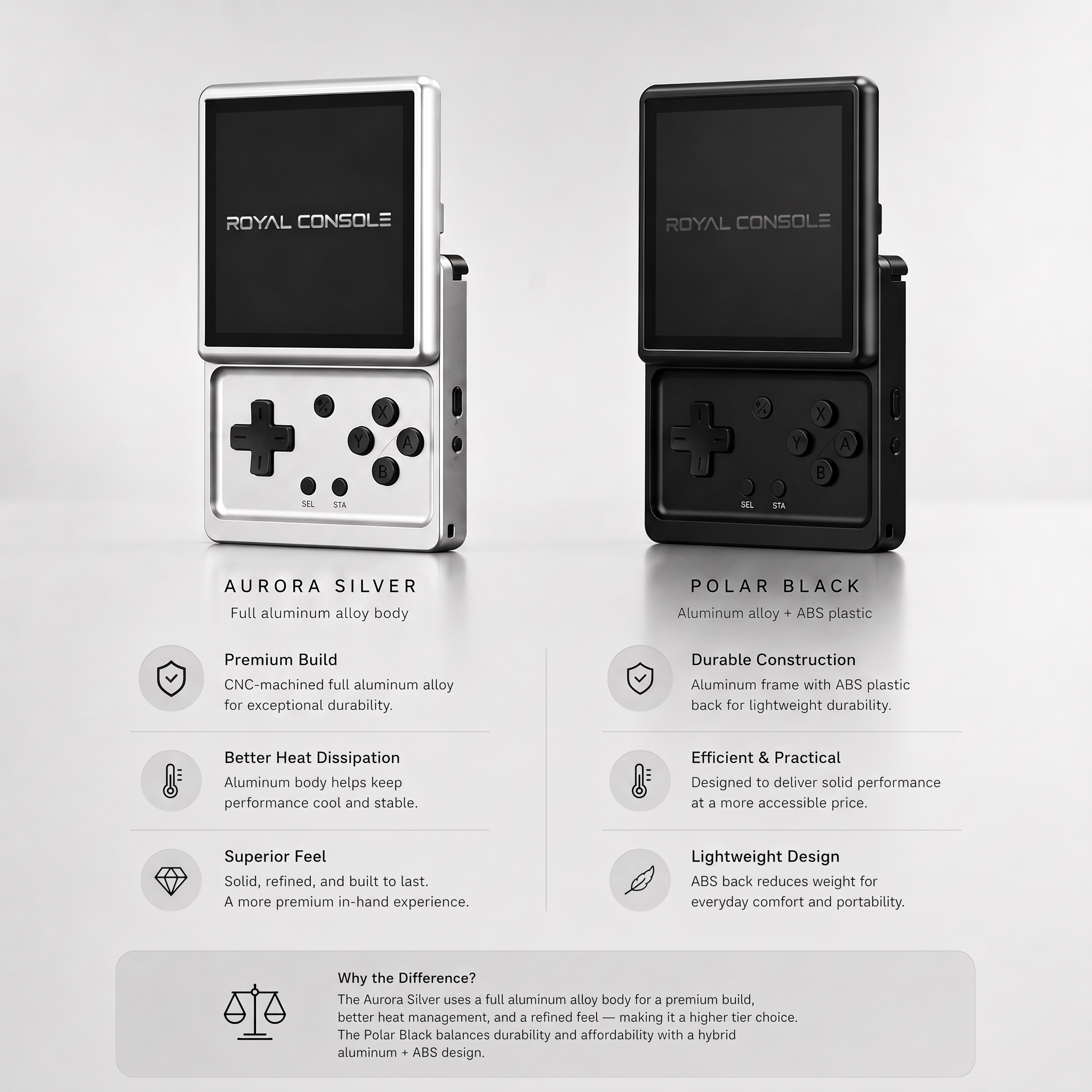 Royal Gaming Rotate